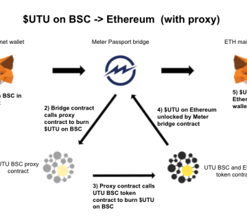 UTU BSC >ETH proxy diagram