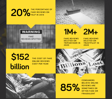 Fake reviews statistics