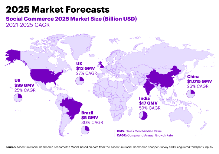 social commerce graphs map accenture