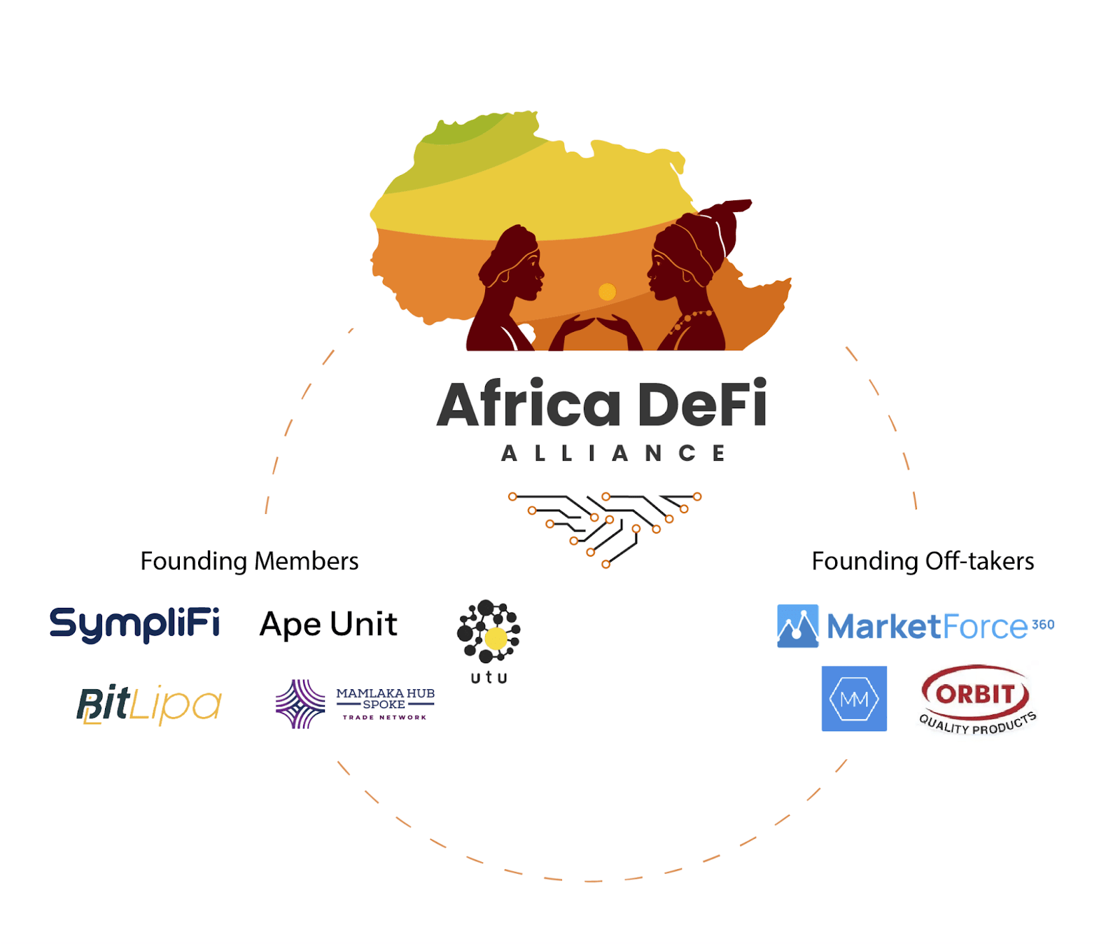 Founding Members and Off takers of the Africa DeFi Alliance