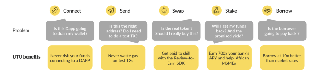 Connect, Send, Swap, Stake, & Borrow