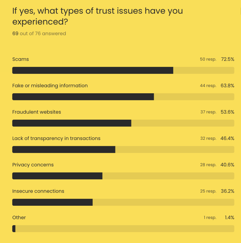 state of trust in web3