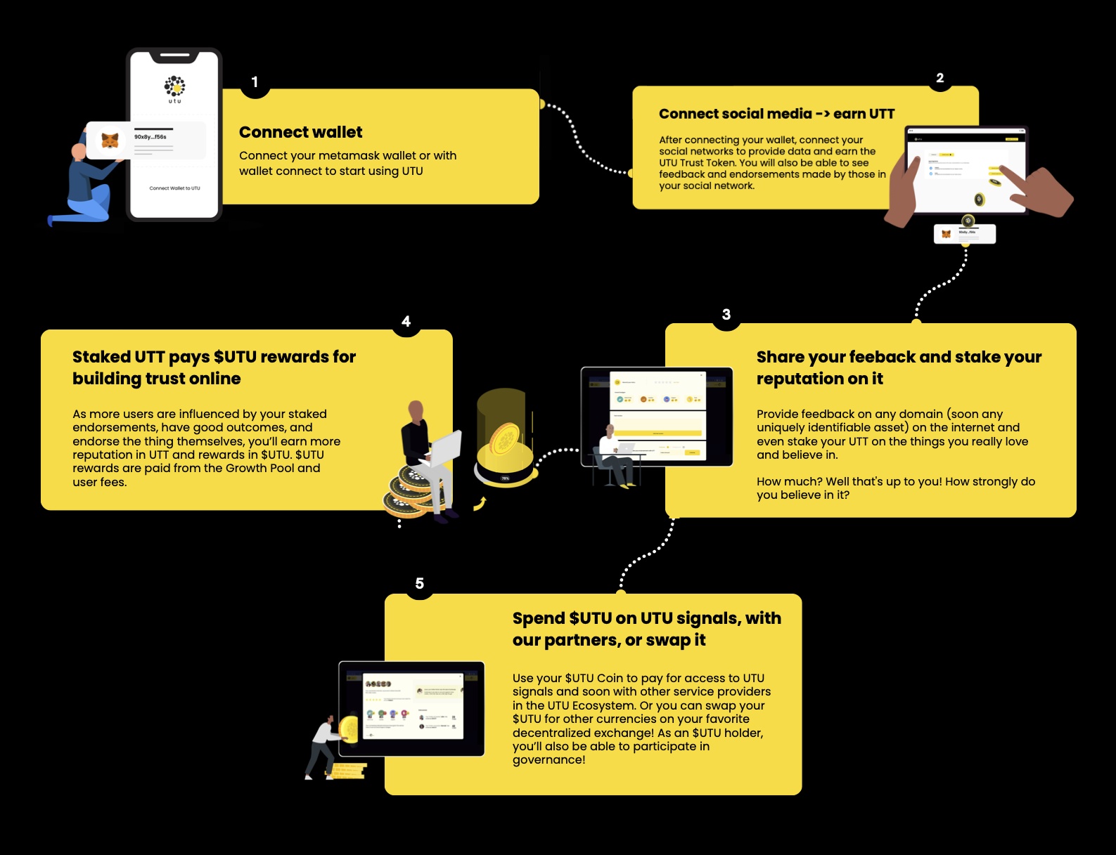 UTU Infographic 2023 FW